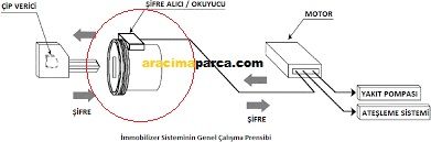 EMGRAND KONTAK IMMOBILIZER OKUYUCU