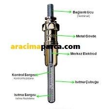 ISITMA BUJİ DFM RICH (ADET)